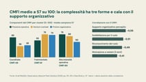 CMFI in 5 grafici - slide 5