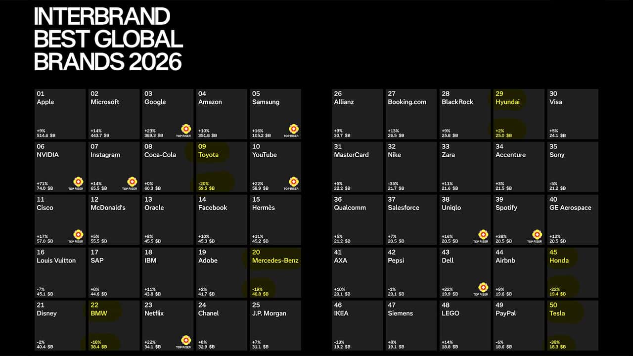 Best Global Brands 2026. Classifica 1-50