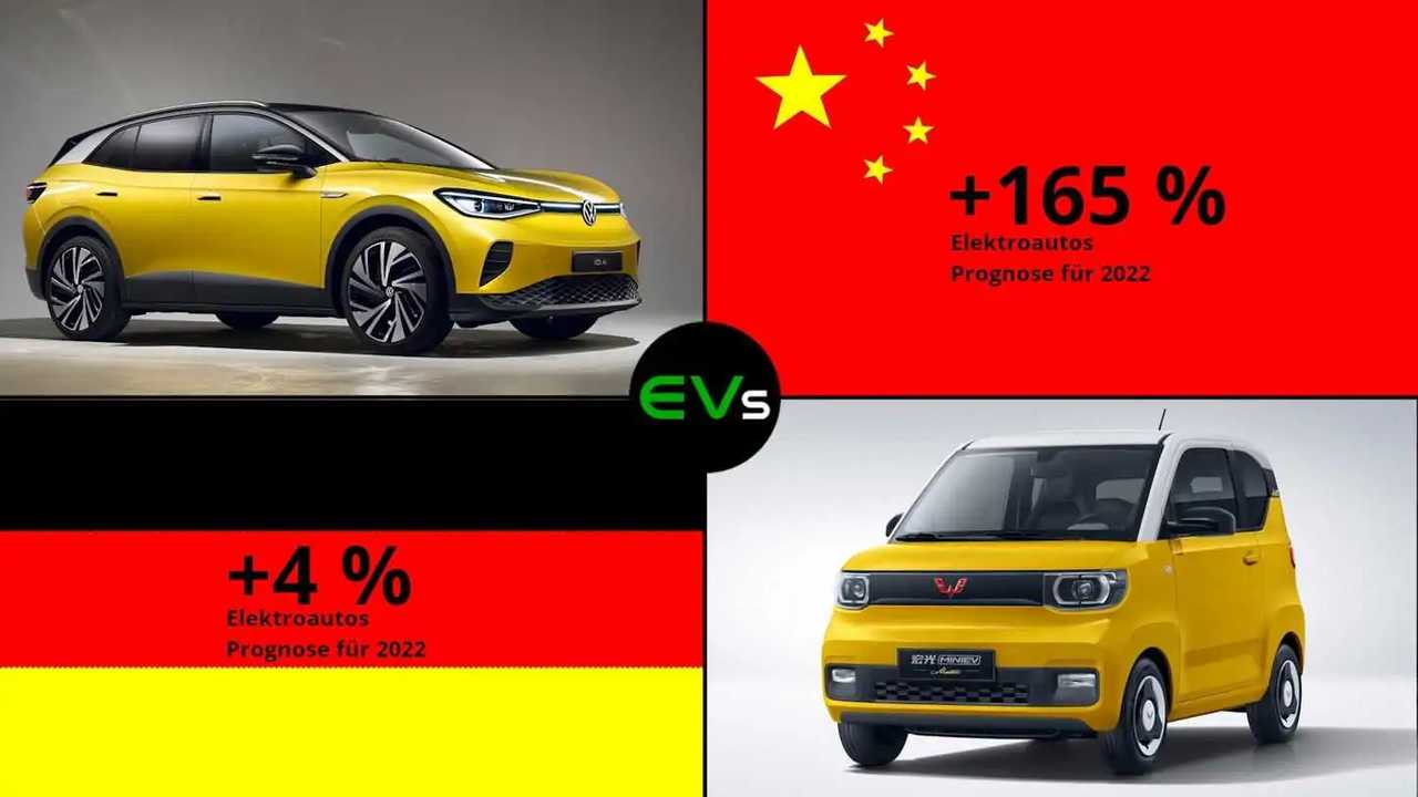 CAM-Prognose zum Elektroauto-Absatz 2022 in China und Deutschland 