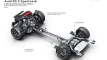 Audi RS 3 Sportback (2024)