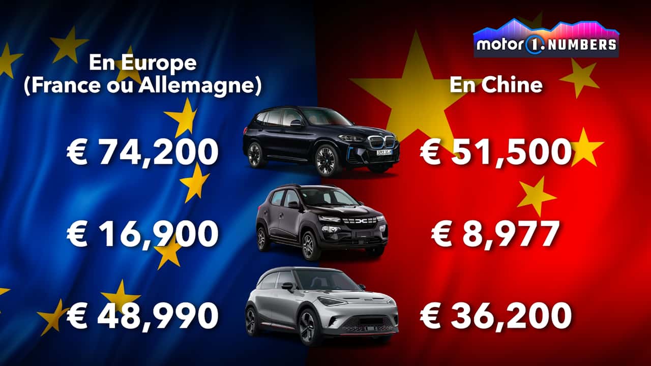 Que cachent les taxes croissantes sur les voitures électriques chinoises ?