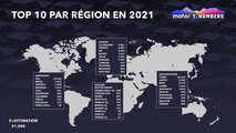 Top 10 par région en 2021