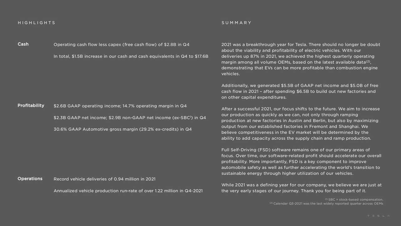 Tesla Q4 Earnings Report (Summary)
