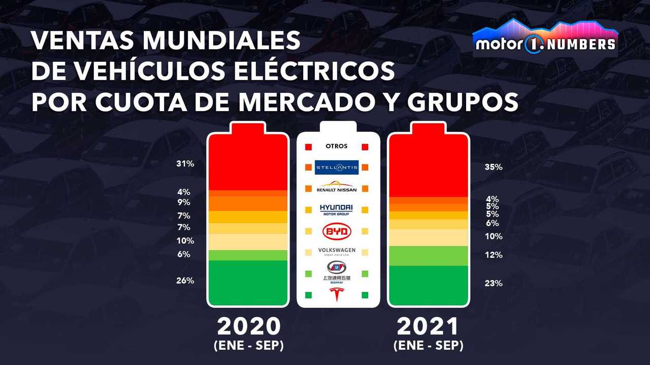 Motor1.com Numbers: China y el coche eléctrico