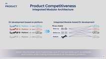 Hyundai Investor Day 2022: Die neue Plattform IMA