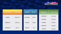 Motor1 Numbers: China definiert Luxus neu - BMW und Mercedes geraten unter Druck