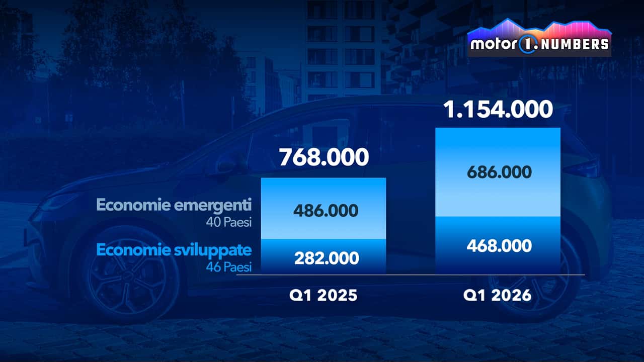 Così le auto cinesi stanno conquistando i vari mercati nel mondo