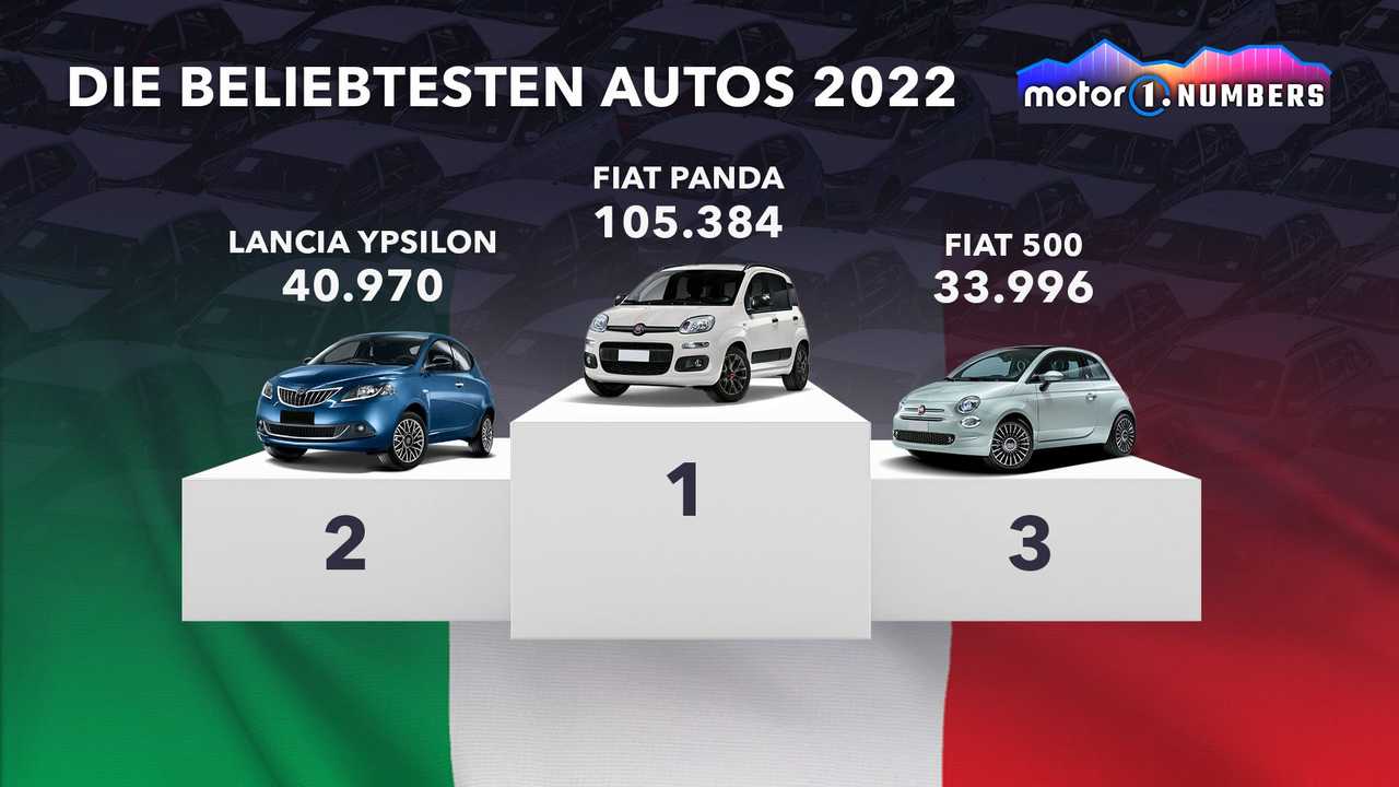 Motor1 Numbers: Die weltweit beliebtesten Autos im Jahr 2022