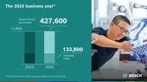 Esercizio 2023: Bosch aumenta fatturato e redditività
