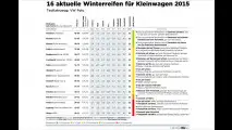 Viel Durchschnitt, wenig Ausreißer