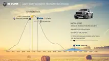 RAM - Planos 2018-2022