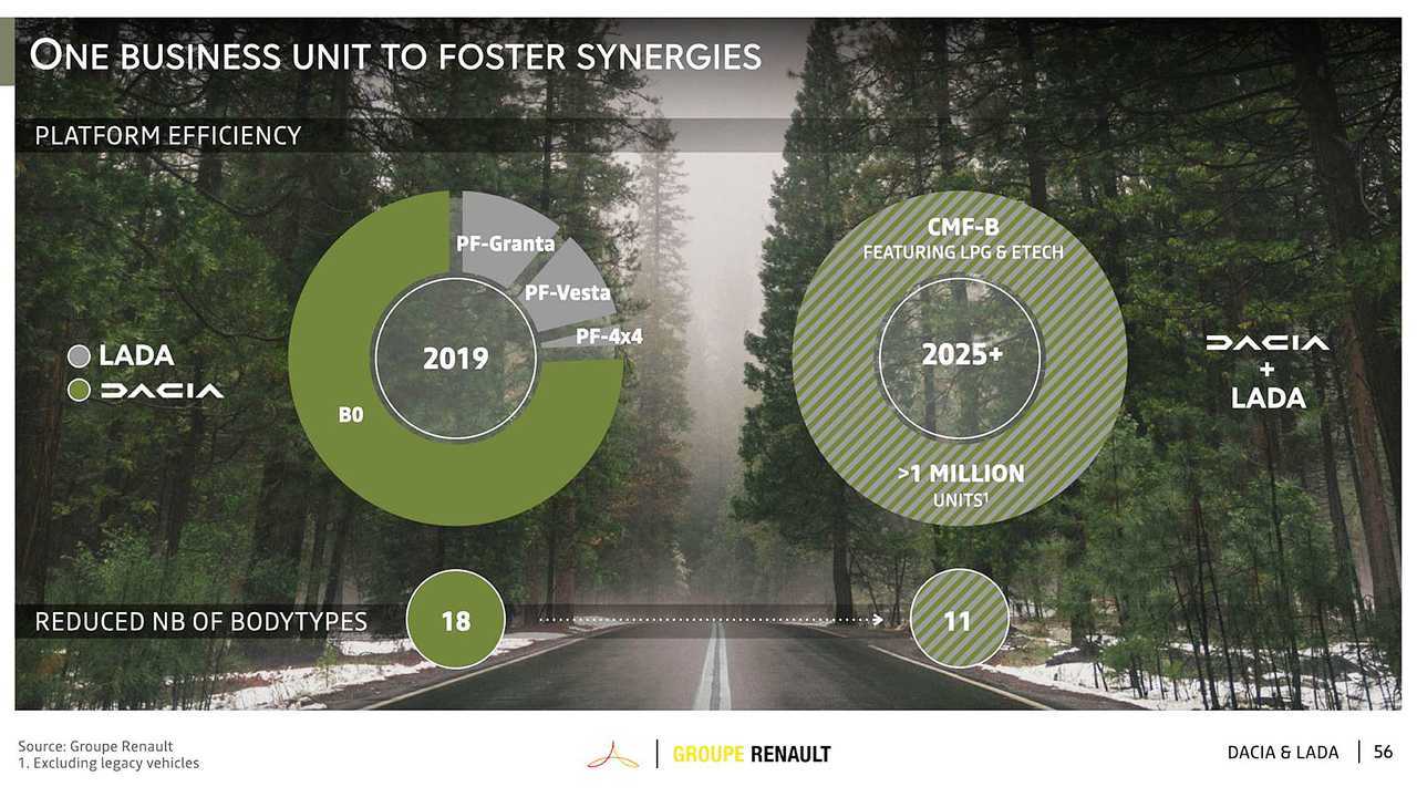 Neuer Renault-Strategieplan