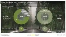 Renault Group, the Renaulution Strategic Plan