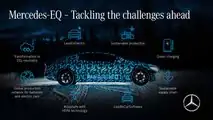 Testo laterale per Mercedes-Benz EQS