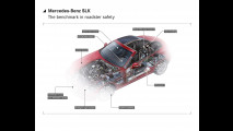 Nuova Mercedes SLK: Magic Sky Control