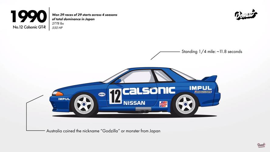Evolution of the Nissan Skyline
