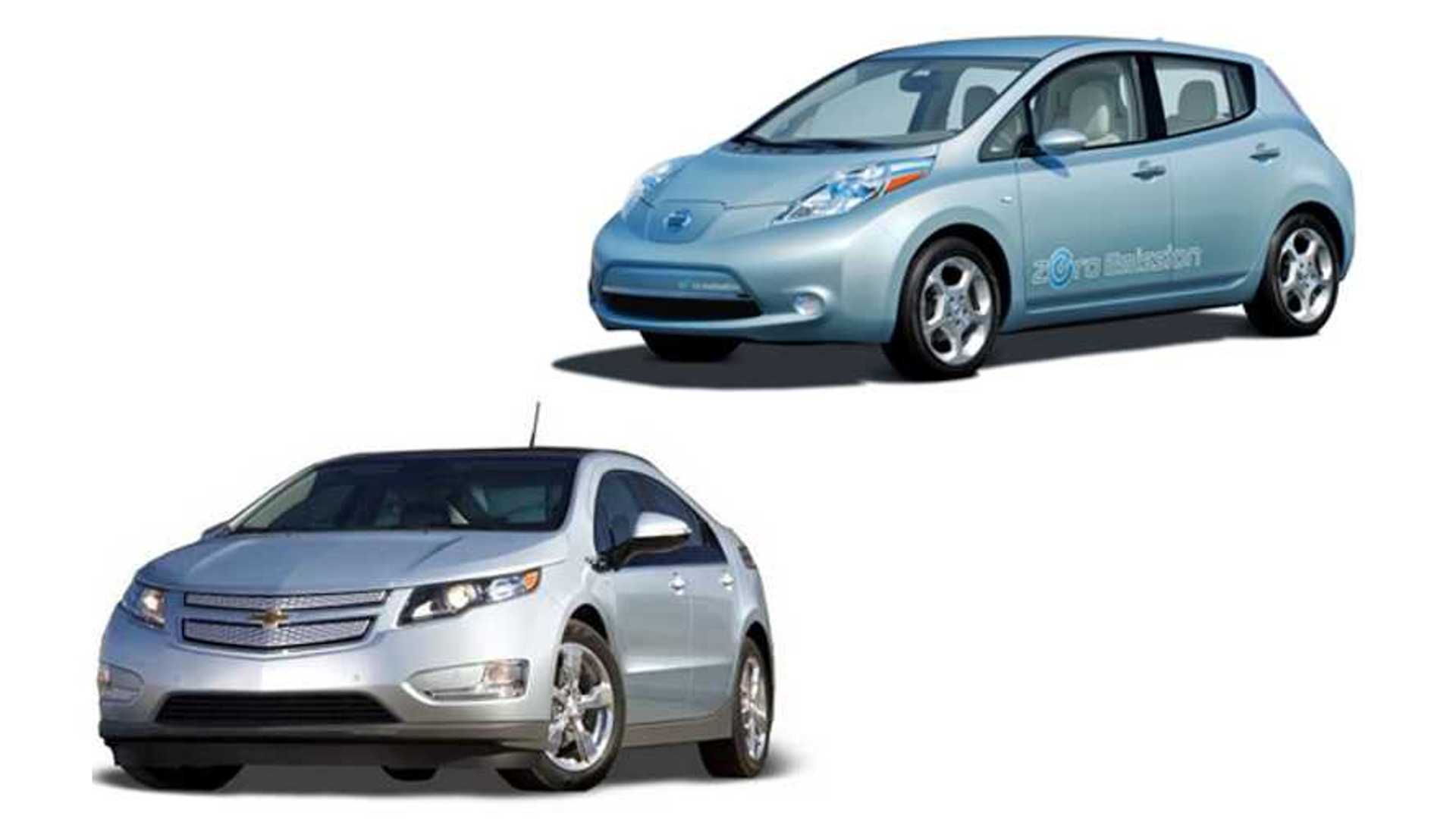 After First 9 Months Of 2017 Chevy Volt And Nissan Leaf Take 138 After First 9 Months Of 2017 Chevy Volt And Nissan Leaf Take 138 140 On Overall Us S Chart