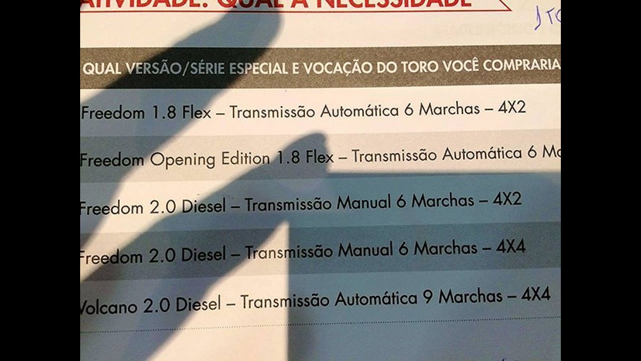 Fiat Toro: saiba o que é real e o que é mito sobre a nova picape