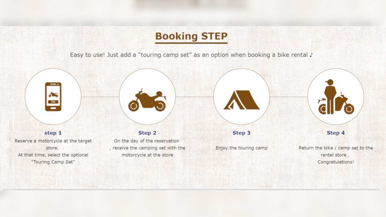 Yamaha and Tental Motorcycle Camping Package