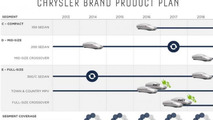 Chrysler five-year plan