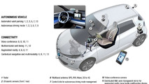 Renault Next Two prototype