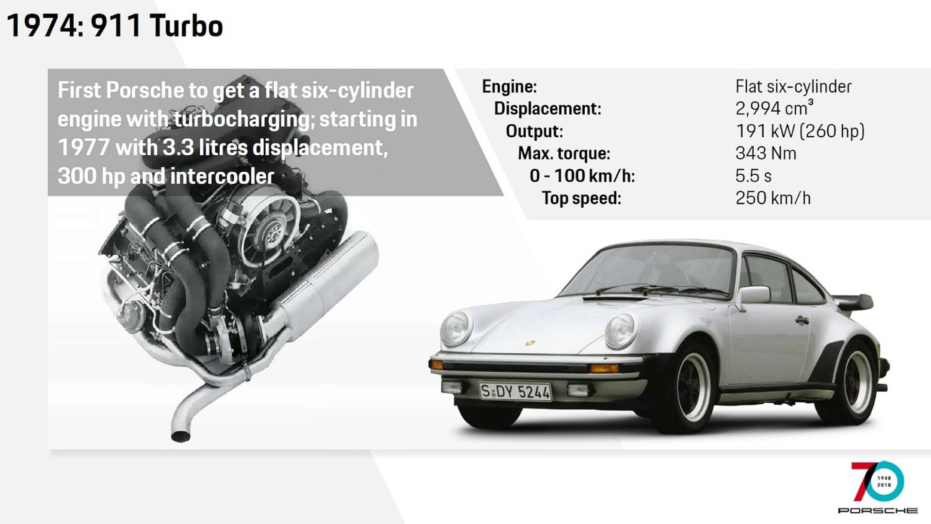 see how the porsche 911 has evolved through the years 2019 porsche 911 carrera gts black file 1973 porsche 911 t coupă© motor 911