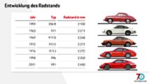 Radstand
