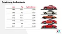 Radstand