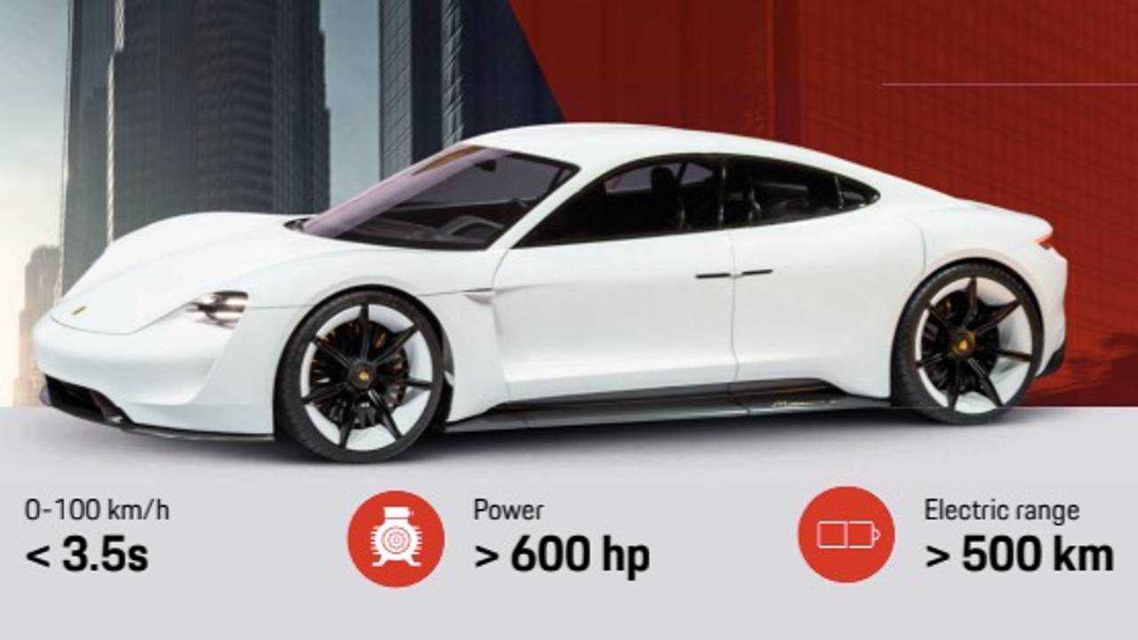 Porsche Taycan produção