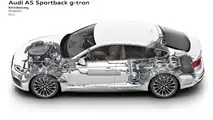 2017 Audi A5 Sportback G-Tron