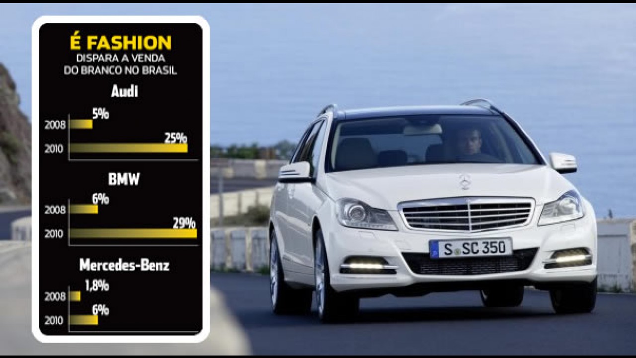 Crescem vendas de carros de luxo na cor branca