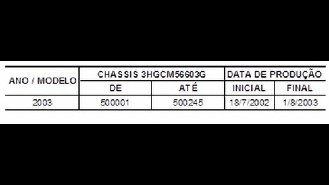 Recall: Honda convoca Accord, CR-V e Civic por problema no airbag
