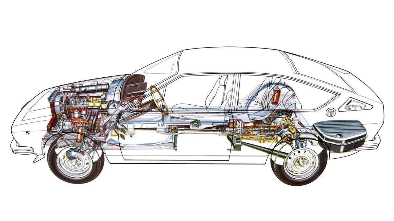 Alfa Romeo Alfetta GT e GTV 1974-1985