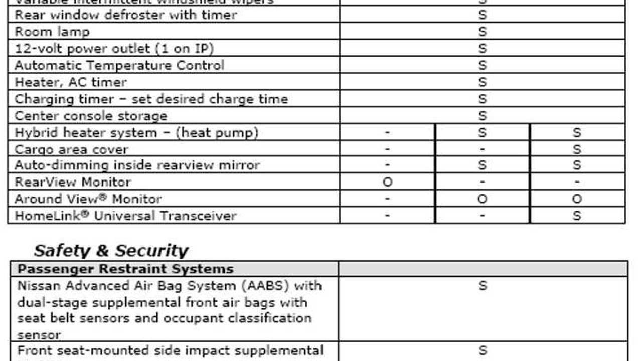 2013 LEAF specs 5
