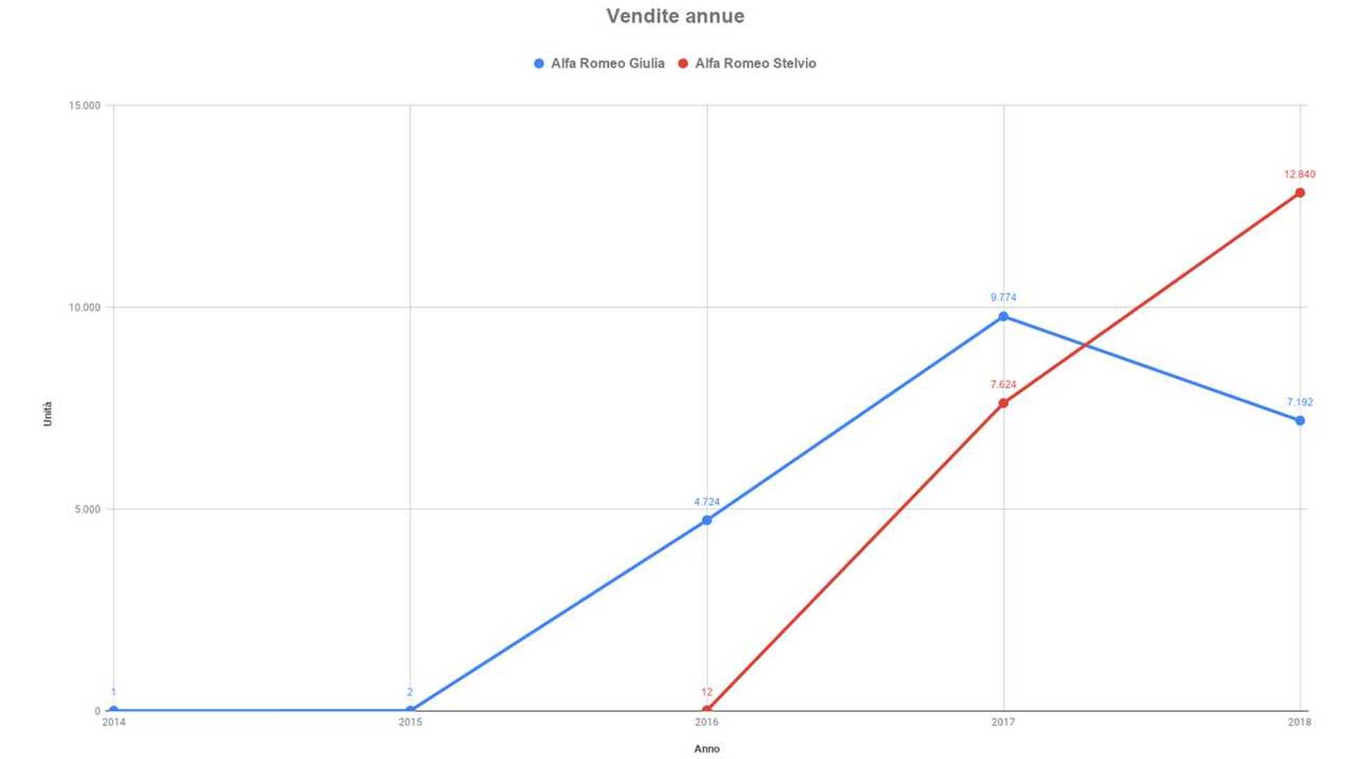 suv-vs-berline-le-classifiche-di-vendita-in-italia.jpg
