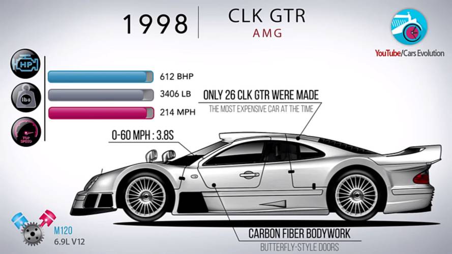 Mercedes-Benz CLK-Class evolution