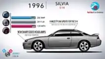 Nissan Silvia 40 Jahre Evolution