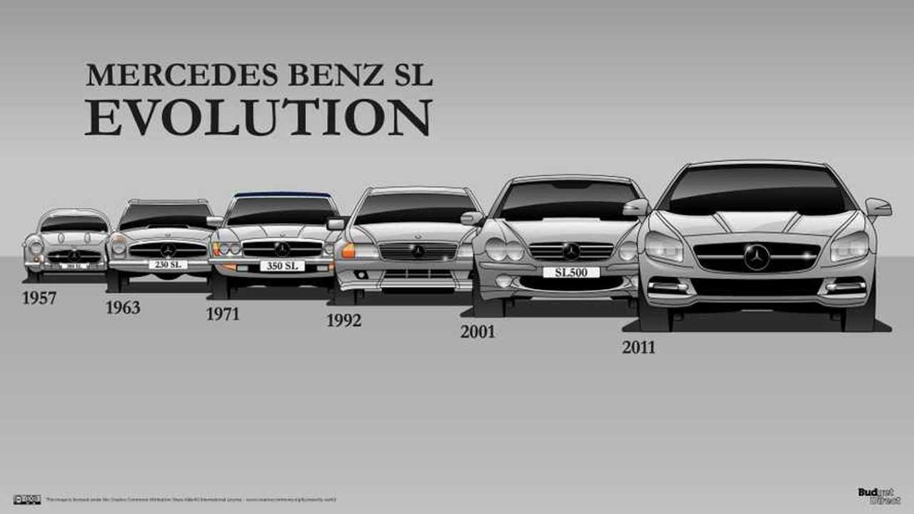 See The Timeless Mercedes SL Evolve Through Six Generations See The Timeless Mercedes SL Evolve Through Six Generations