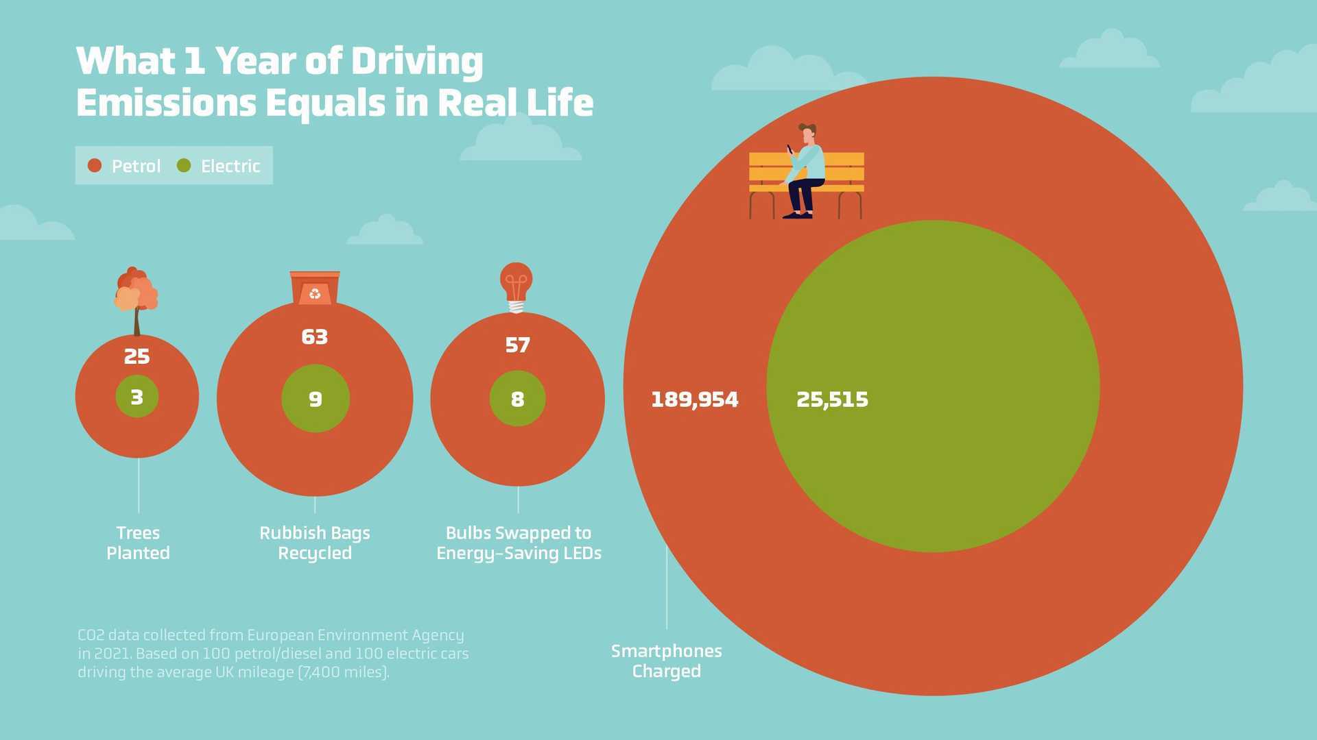 Check Out These Unusual Ways To Measure CO2 Differences ICE Vs EVs