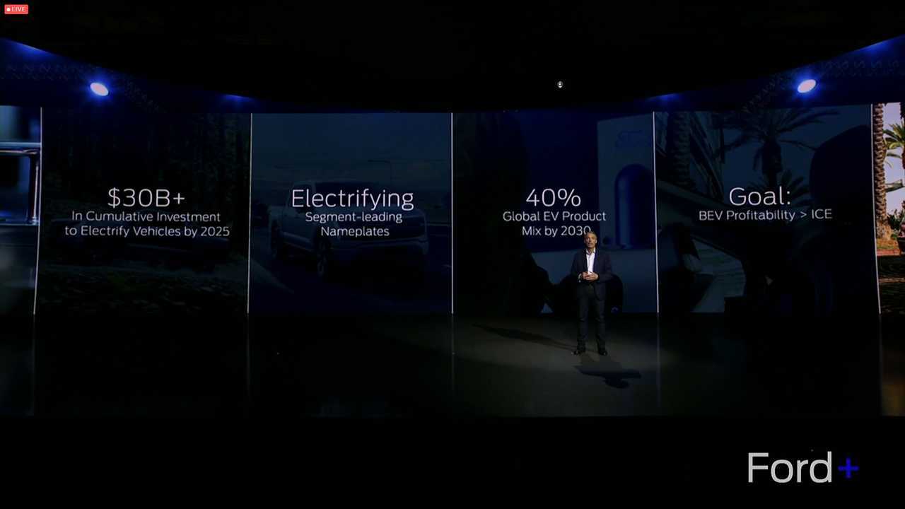 Ford+-future-targets-slide