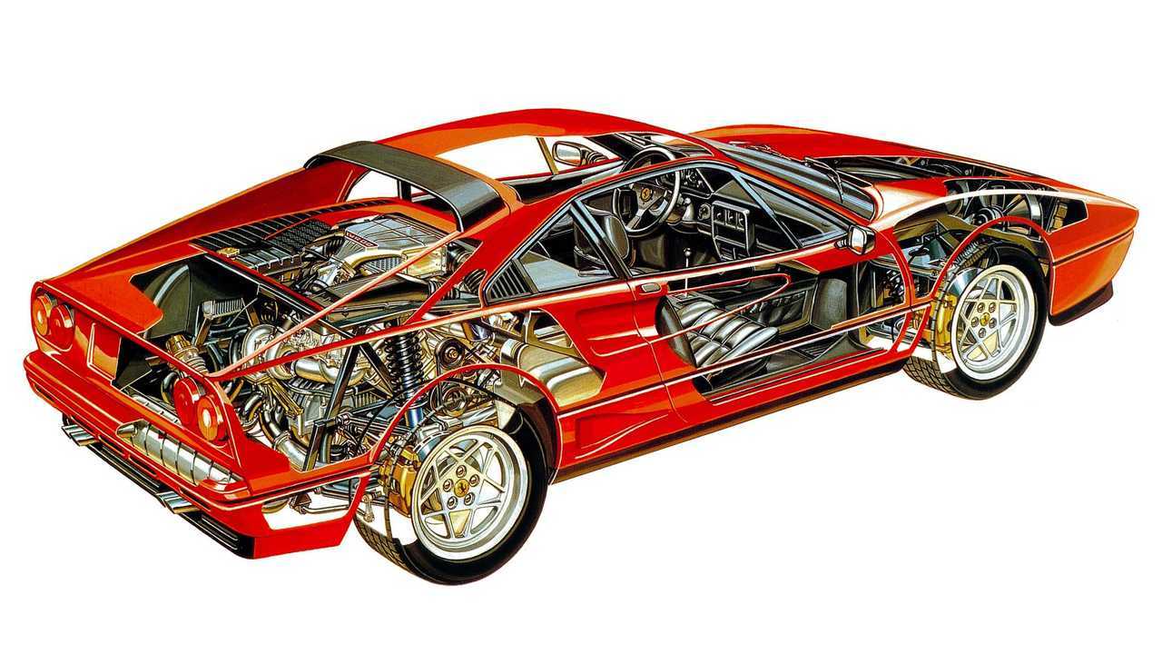 Ferrari 208, il