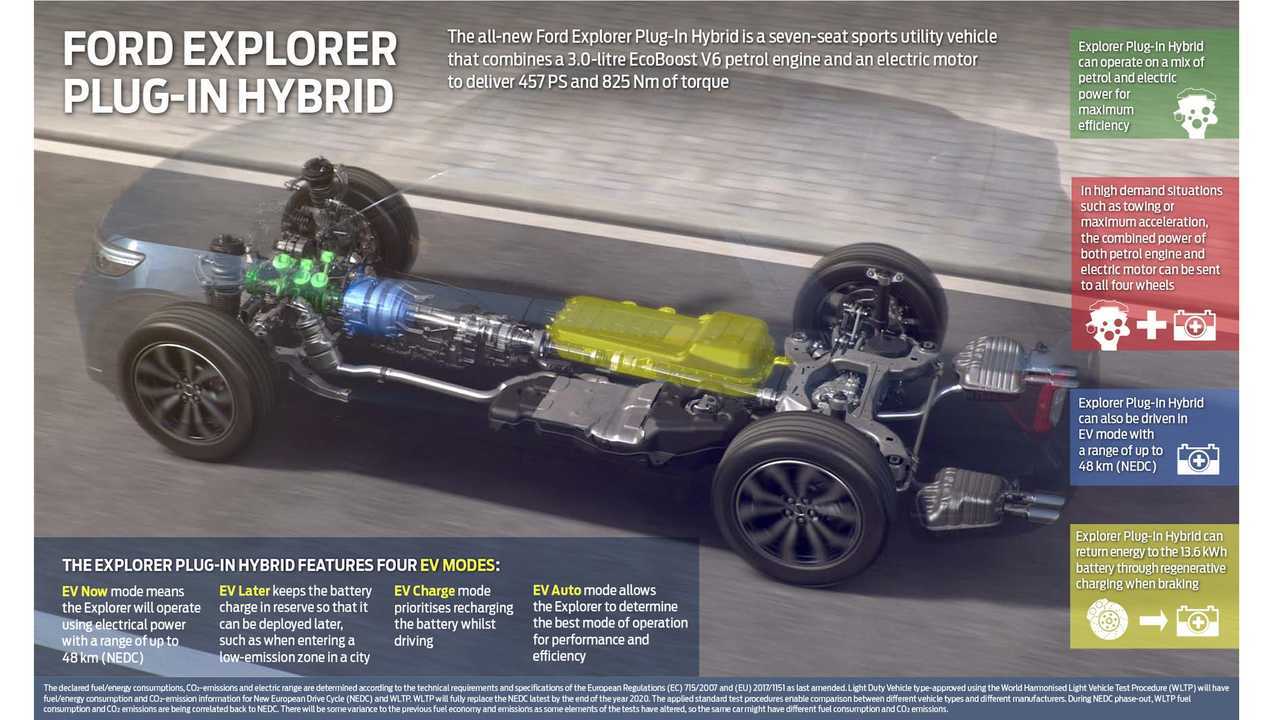 Ford Explorer PHEV