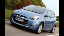 Hyundai ix20 1.4 CRDi: + 31,0 Prozent