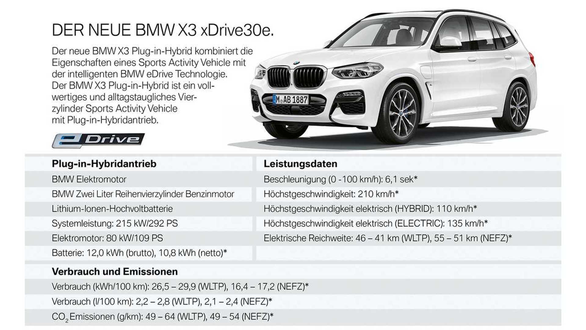 BMW X3 xDrive30e PluginHybridVersion des MittelklasseSUVs ist da