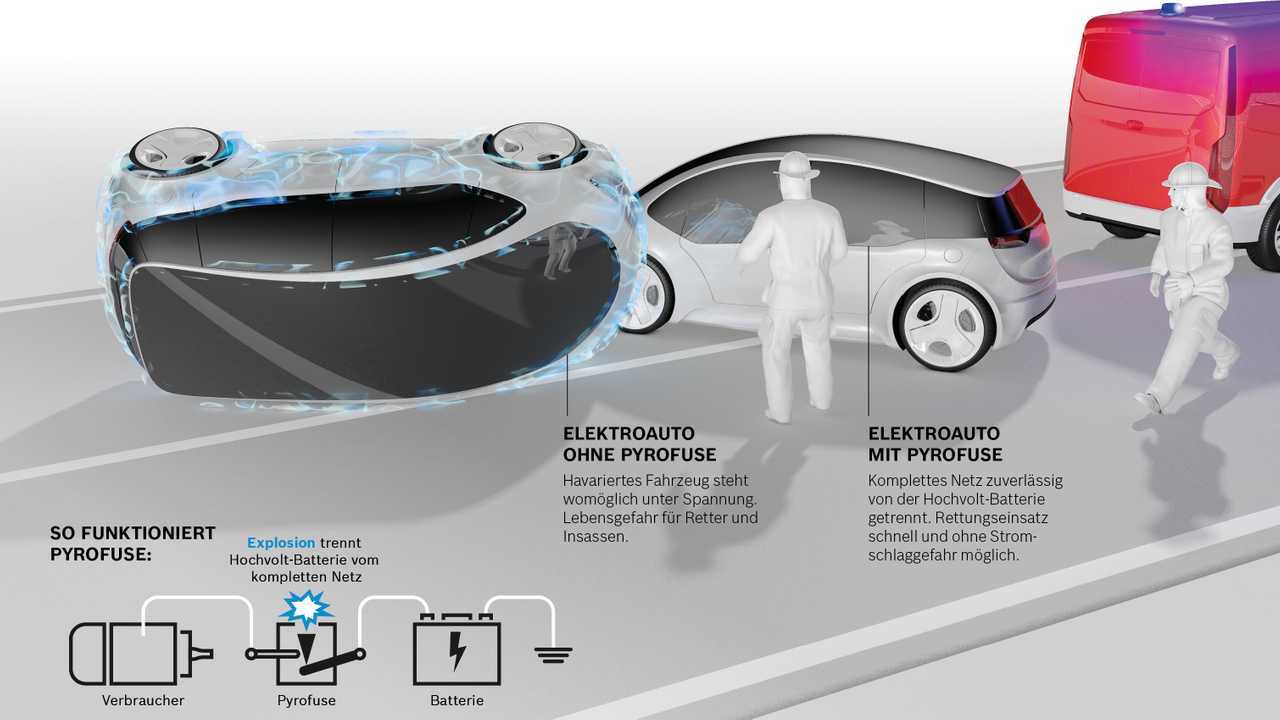 Bosch sicurezza
