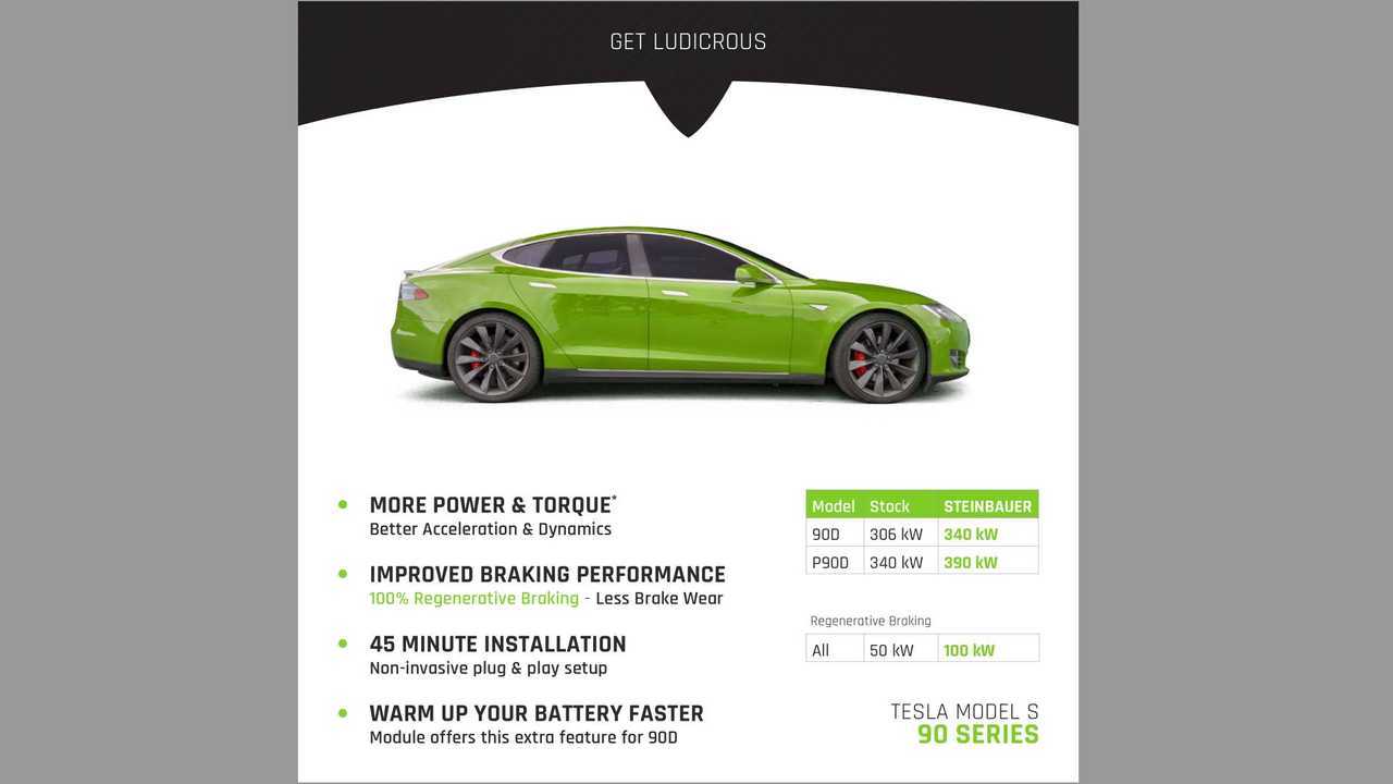Steinbauer Develops The First Power Enhancement Module for Tesla