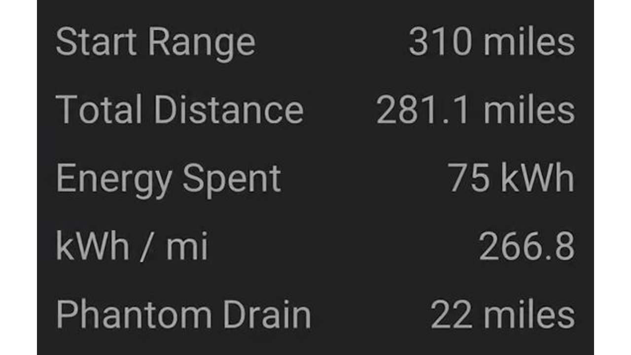 Tesla Model 3 real-world range test