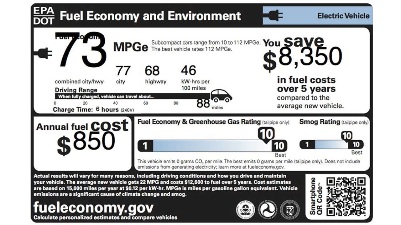 Coda Sedan EPA results
