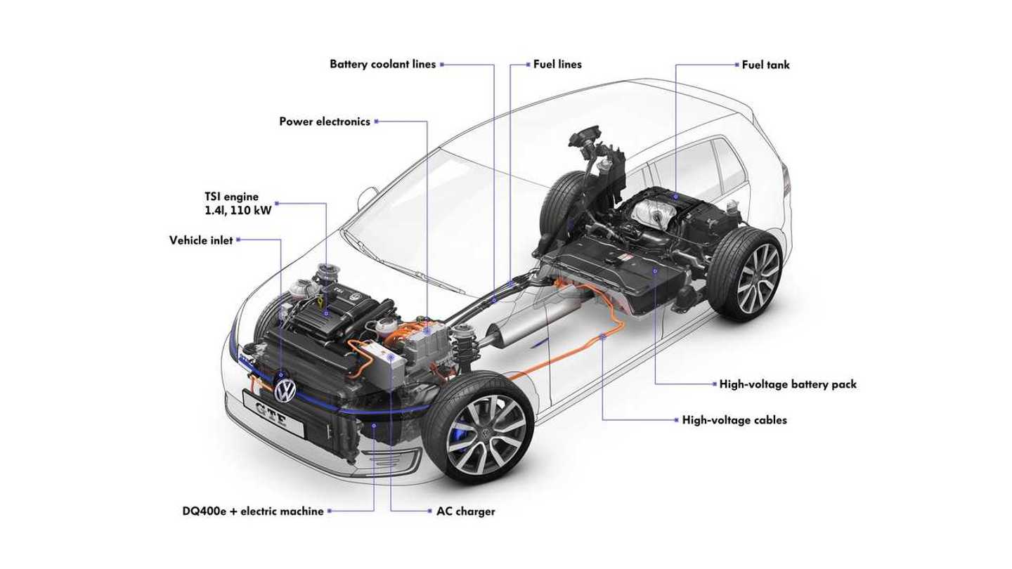 Just The Facts Volkswagen Golf GTE