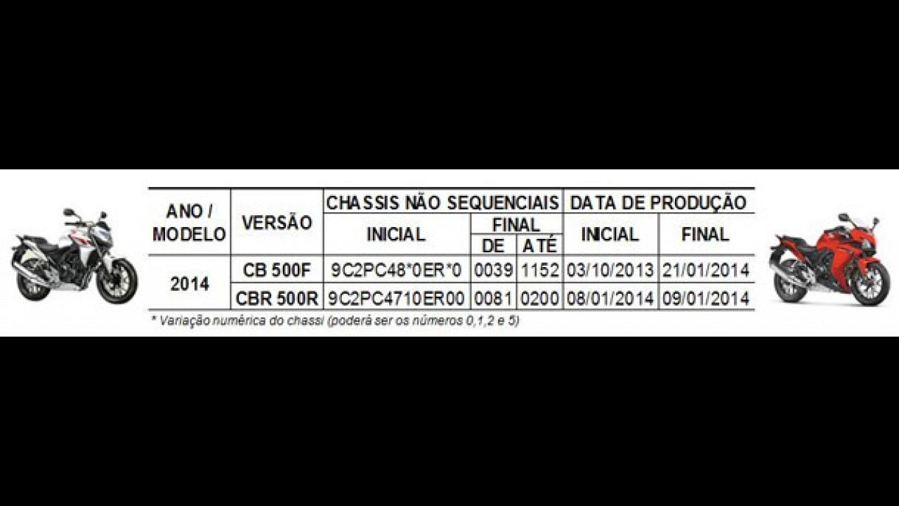 Recall: Honda convoca as novas CB 500F e CBR 500R 2014 no Brasil